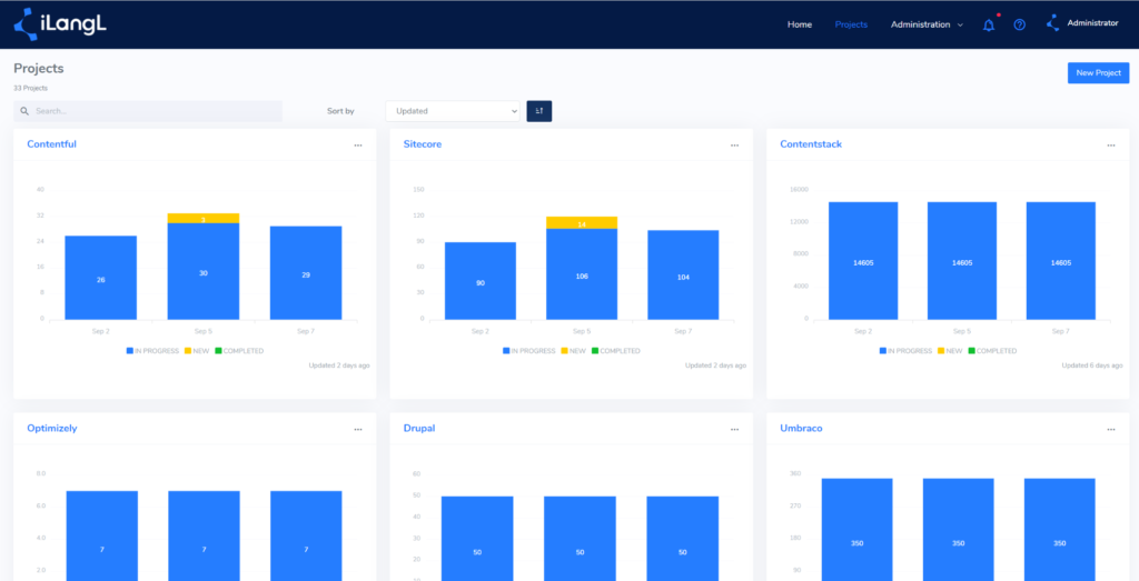 Project cards at the iLangL Localization Hub 