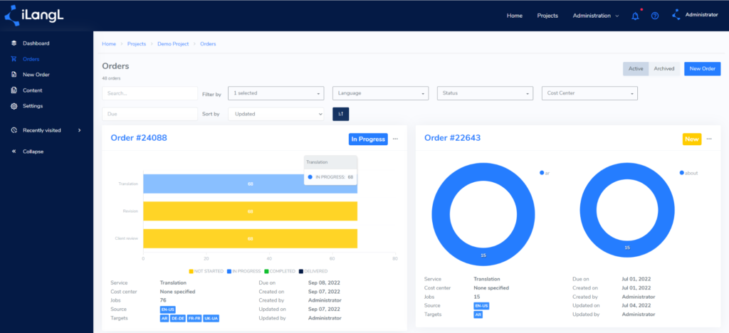 Statistics by the translation at different Memsource workflow steps